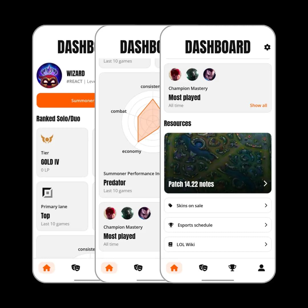 Dashboard App Images